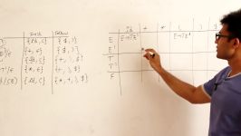 Compiler Design Lecture 7  Construction of LL1 parsing table