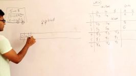 Compiler Design Lecture 11  LR0 pasing example and SLR1 table