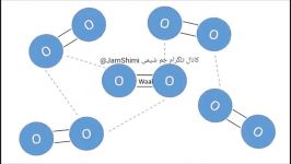 انواع نیروهای واندروالسی