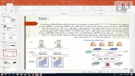 جلسه ششم EMC Storage تجهیزات ذخیره سازی شبکه