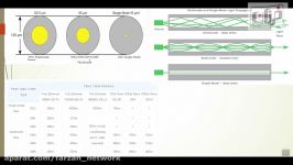 جلسه هفتم EMC Storage تجهیزات ذخیره سازی شبکه