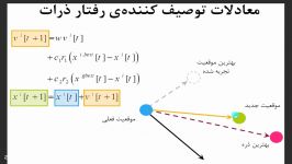 آموزش رایگان الگوریتم بهینه سازی ازدحام ذرات PSO در متلب