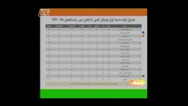 نتایج، جدول برنامه مسابقات فوتبال نمایندگان کرمان در برنامه عصر ورزش جمعه7دی97