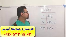 آموزش 100 تضمینی مکالمه زبان روسی استاد 10 زبانه استاد علی کیانپور