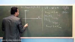 آموزش تصویری فیزیک دوازدهم فصل پنجم اثر فتوالکتریک لوح دانش lohegostaresh.com