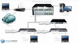 Aruba HPE Networking Part 1 ProCurve ProVision Aruba switch setup Part 1