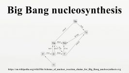 Big Bang nucleosynthesis