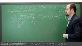 آموزش تصویری فیزیک تیزهوشان لوح دانشlohegostaresh.com