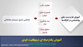 مزیت ها برتری دوره روانشناسی اختصاصی آکادمی تری مارکتز