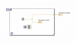 VI High 64  Multiplot Displays on LabVIEW Waveform Charts and Waveform Graphs