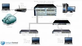 Aruba HPE Networking Part 1 ProCurve ProVision Aruba switch setup Part 1