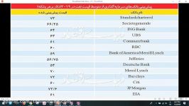 نشست تحلیلی 12 دی 97 کارگزاری سهم آشنا شیراز ارائه دهنده آقای مهندس اکبری