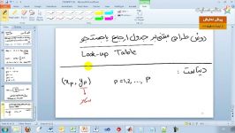 دمو آموزشی طراحی سیستم فازی Look up Table بخش یکم