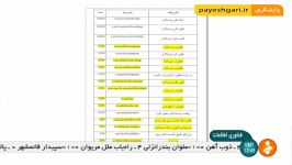 فناوری اطلاعات بحث امنیت سایبر