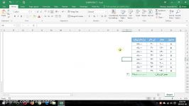 کاربردهای Excel در مدیریت تابع SUMPRODUCT