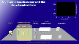 اسپکتروفتومتر UV Vis