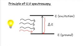 اسپکتروفتومتر UV Vis