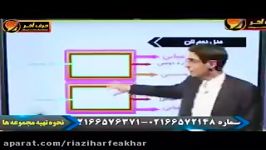 آموزش بی نظیر کاربرد مشتق بدون مشتق قسمت اول ریاضی کنکور موسسه حرف اخر