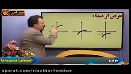 آموزش بی نظیر کاربرد مشتق بدون مشتق قسمت اول ریاضی کنکور موسسه حرف اخر