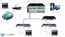 Aruba HPE Networking Part 1 ProCurve ProVision Aruba switch setup Part 1