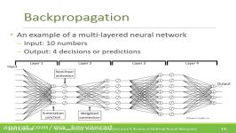 مرور شبکه عصبی  فصل دوم  بخش دوم  یادگیری عمیق پاییز 1397 