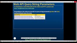 11 ASP NET Web API query string parameters