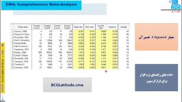 بخشی بسته آموزشی فراتحلیل CMA