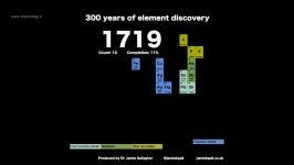 سرگذشت ۳۰۰ ساله عنصرهای شیمیایی در ۹۹ ثانیه