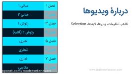 سرفصل ها منابع دورهٔ جامع آموزش فتوشاپ