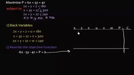 Simplex Method  Standard Maximization Problem