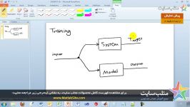 دمو آموزشی سیستم استنتاج عصبی فازی تطبیقی بخش یکم