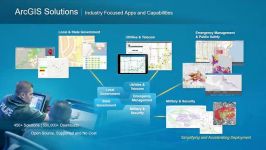 Esri UC 2017 ArcGIS Products—An Integrated System