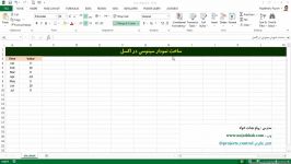 ساخت نمودارهای سینوسی در اکسل nejatkhah.com