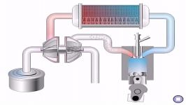 عملکرد اینترکولر Intercooler