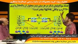 قیمت شیمی حرف آخر  22224510 021