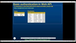 18 Implementing basic authentication in ASP NET Web API