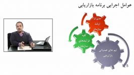 عوامل اجرایی برنامه بازاریابی