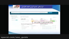 آموزش کار KWFinder، SEMrush، Keyword Planner، Moz