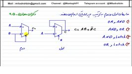 نمونه اول حل چند نمونه تست دكترا