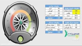 آموزش ایجاد نمودار سرعت سنج چراغ دار دامنه متغییر