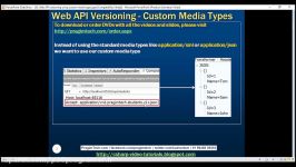 39 Web API versioning using custom media types