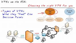 MicroNugget How to Use the VPN Option on the Cisco ASA