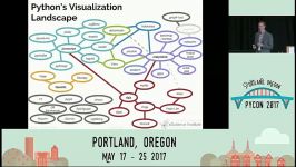 Jake VanderPlas The Python Visualization Landscape PyCon 2017