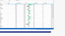 DevExpress WinForms Grid Conditional Formatting