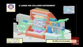 Large Hadron Collider ALICE Experiment