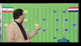 آنالیز گرافیکی بازی تیم ملی ایران یمن  جام ملتهای آسیا