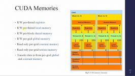 An introduction to CUDA