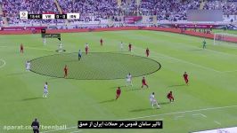 بازی تمرینی تیم ملی ایران قبل بازی عراق، جام ملت های آسیا 2019  گروه D