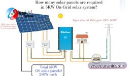 چگونگی عملکرد نیروگاه خورشیدی On Grid