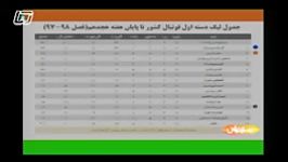 نتایج نمایندگان کرمان در لیگ برتر بانوان کشور در برنامه عصر ورزش جمعه 21 دی 1397